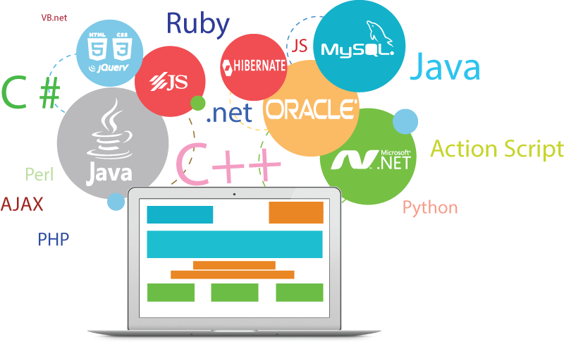 offshore custom software development